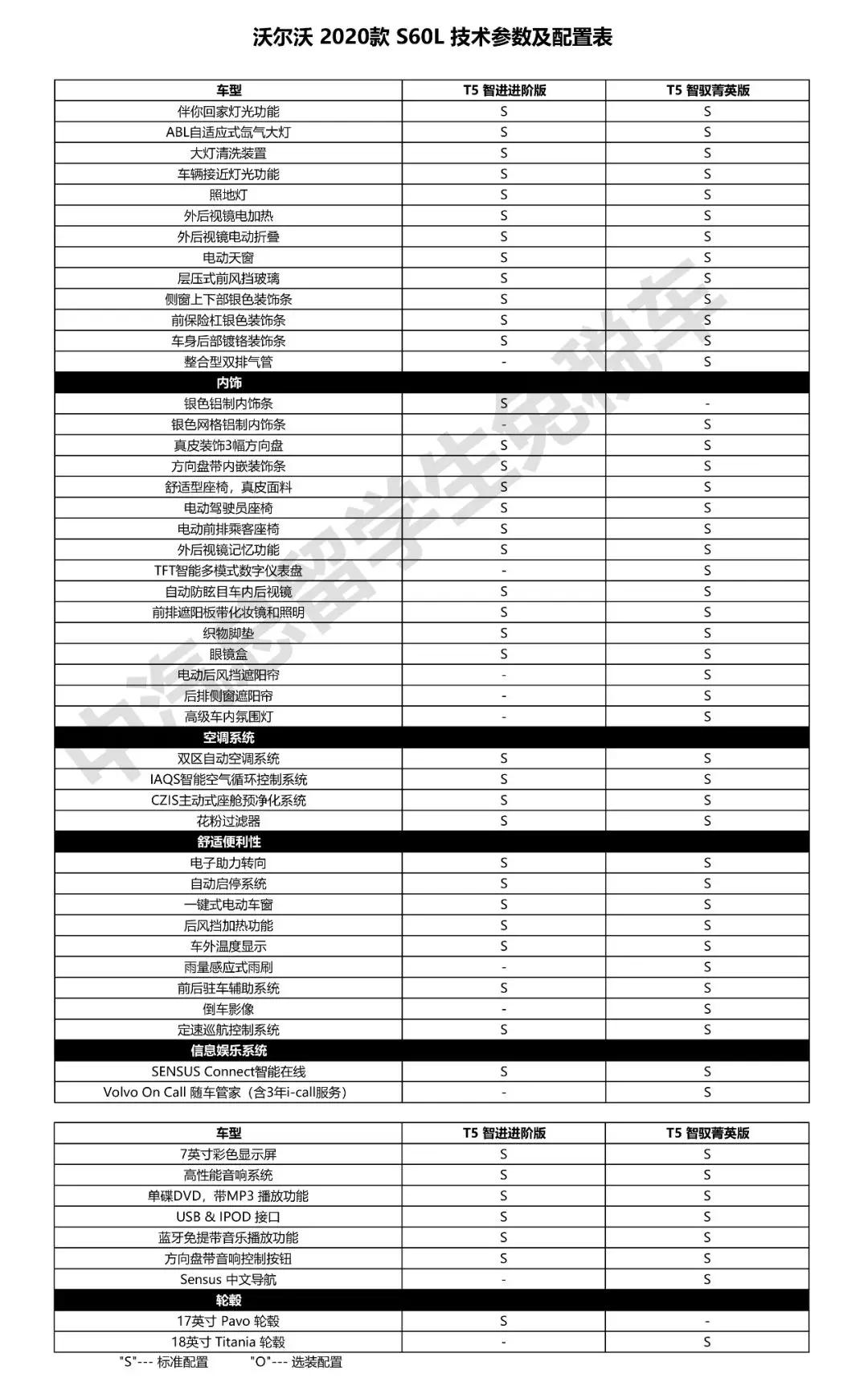 沃尔沃s60价格_沃尔沃S60价格是多少