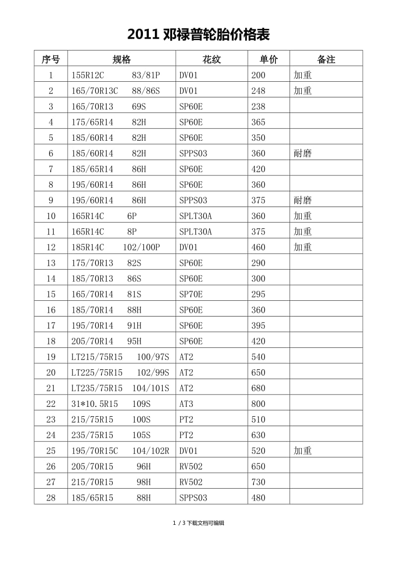 多力通轮胎价格表_凡力通轮胎质量怎么样