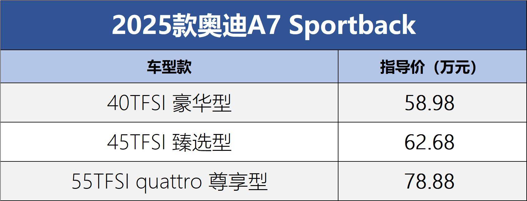 奥迪a7价格_2024年奥迪a7价格