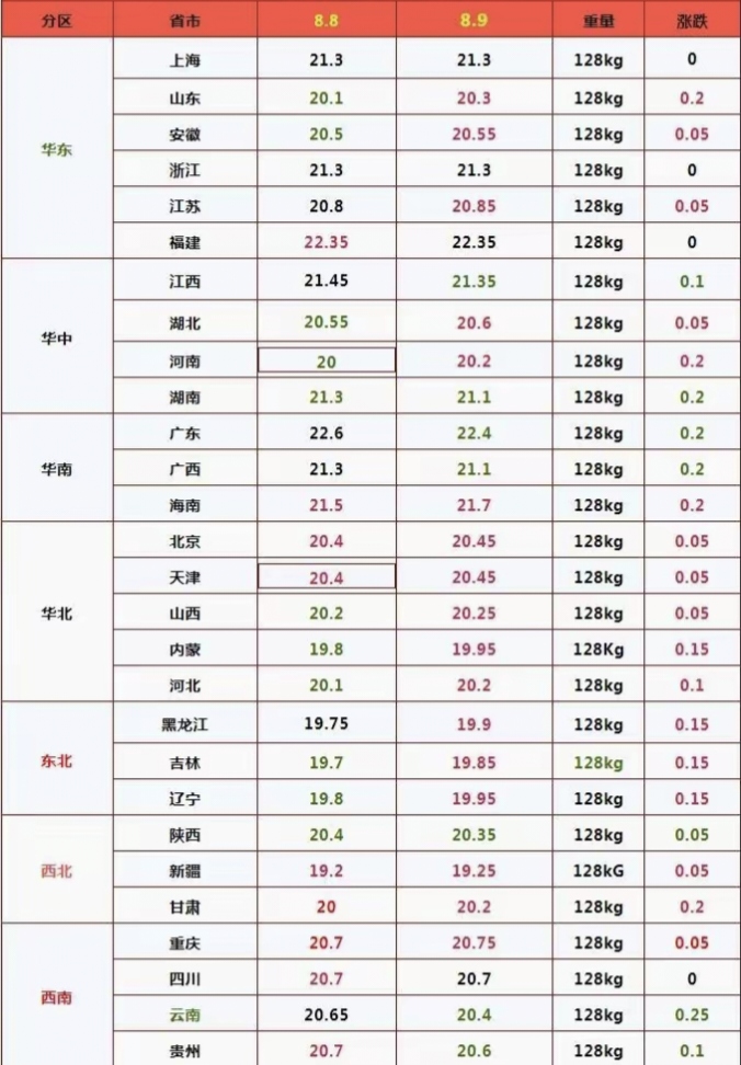 国内成品油价格调整最新消息_国内成品油价格调整最新消息表