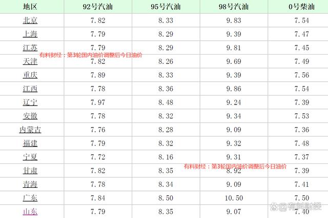 今日柴油价格多少钱一升_浙江今日柴油价格多少钱一升