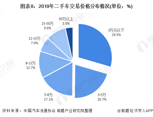 前四后八二手车交易市场价格_前四后八二手车交易市场价格68