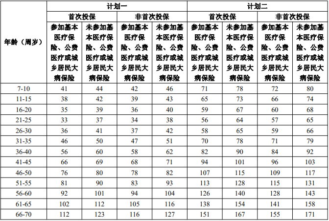 保险价格_保险价格和车价有关系吗