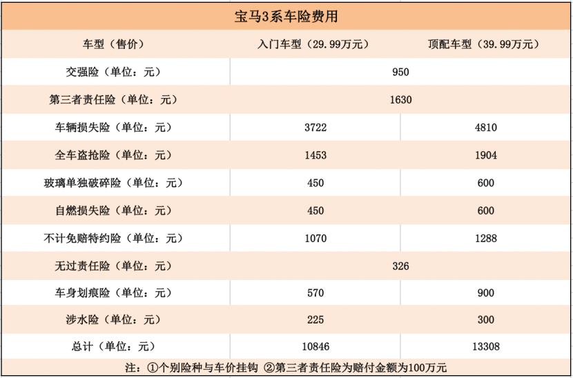 保险价格_保险价格和车价有关系吗