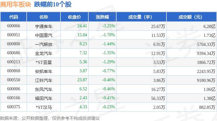 宇通客车价格表_宇通客车价格表及图片