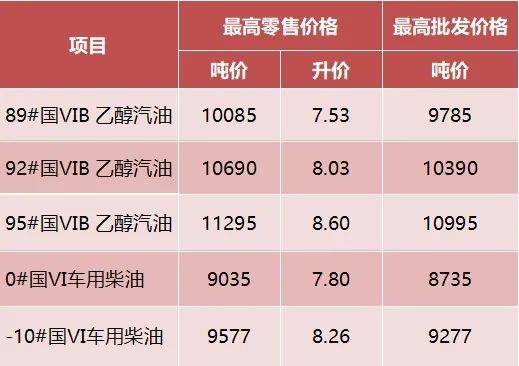 安阳汽油价格_安阳汽油价格92号最新