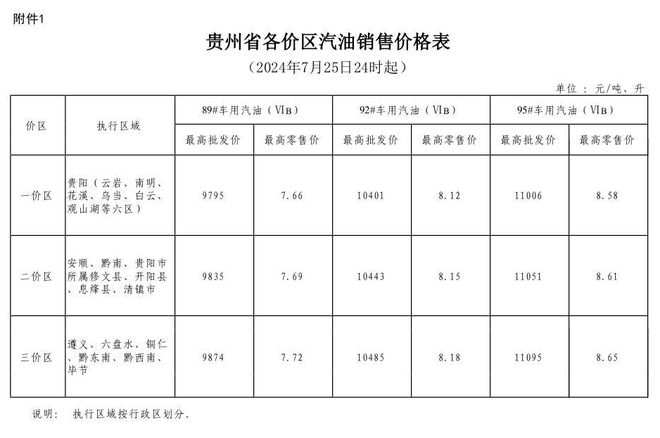 安阳汽油价格_安阳汽油价格92号最新