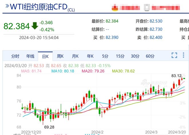 原油价格最新消息实时_原油价格最新消息实时走势图pvc产业网