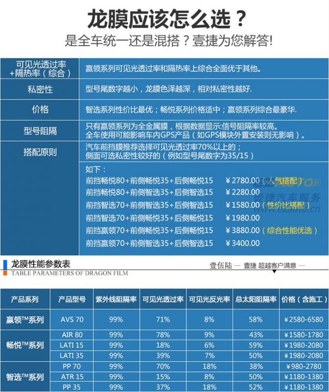 龙膜型号及价格表_汽车龙膜型号及价格表