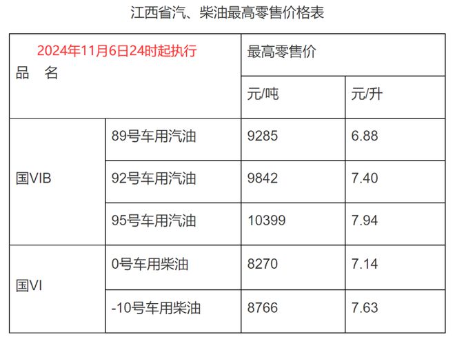 福建92号汽油价格_福建92号汽油价格多少钱一升