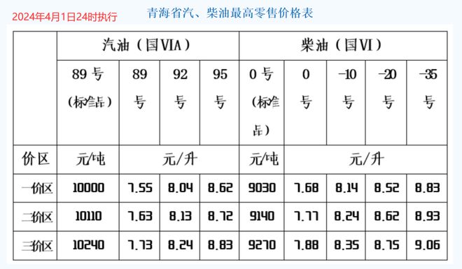 福建92号汽油价格_福建92号汽油价格多少钱一升