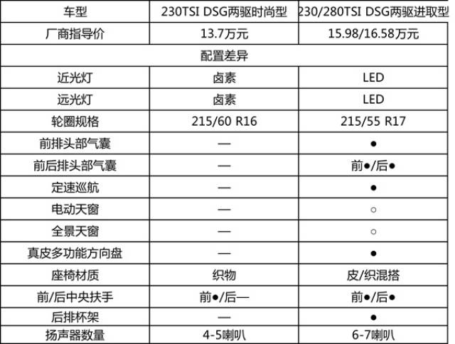 一汽大众车型及价格_一汽大众车型及价格表七座