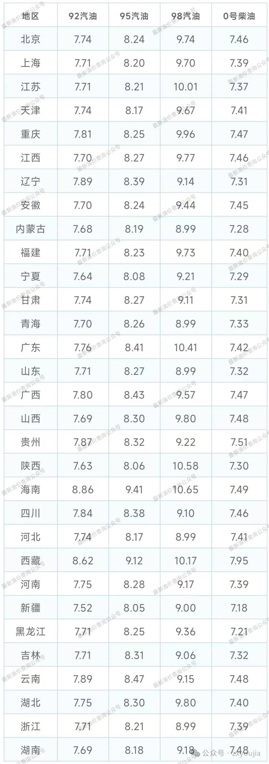 今日汽油价格调整最新消息_今日汽油价格调整最新消息?