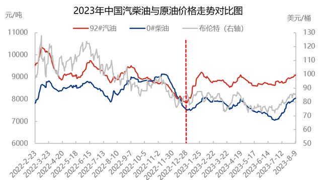 原油价格历史走势_原油历史价格走势30年