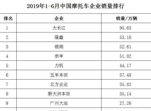 国产摩托车排行榜价格_国产摩托车排名前十价格