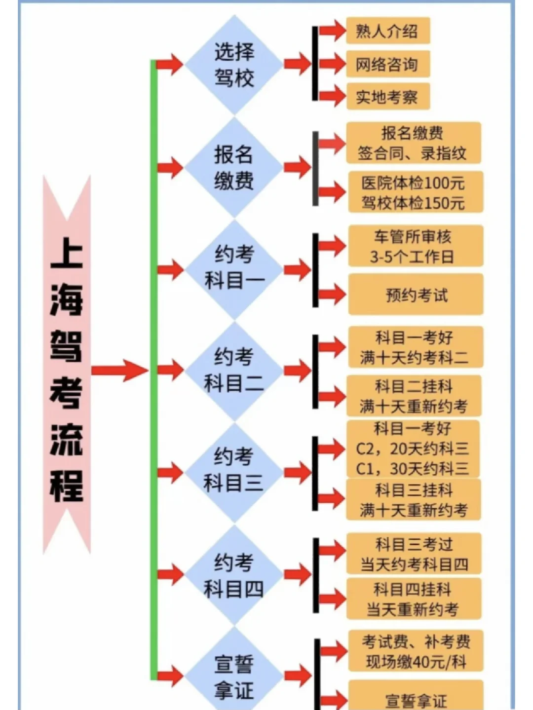 上海驾校价格_上海驾校价格收费