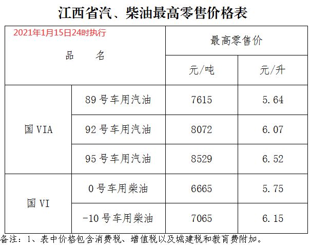 乌鲁木齐92号汽油价格_乌鲁木齐92号汽油价格趋势