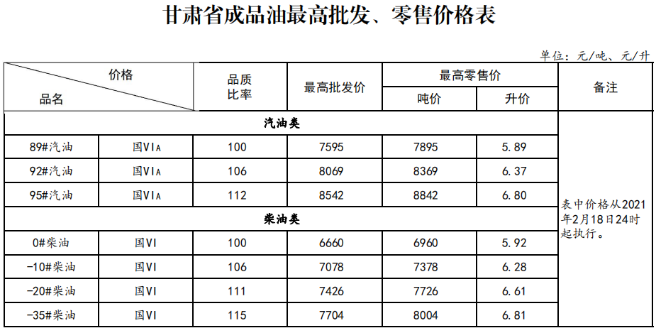 乌鲁木齐92号汽油价格_乌鲁木齐92号汽油价格趋势