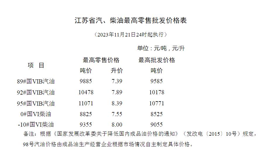 汽油价格最新消息_今日油价92汽油价格最新消息