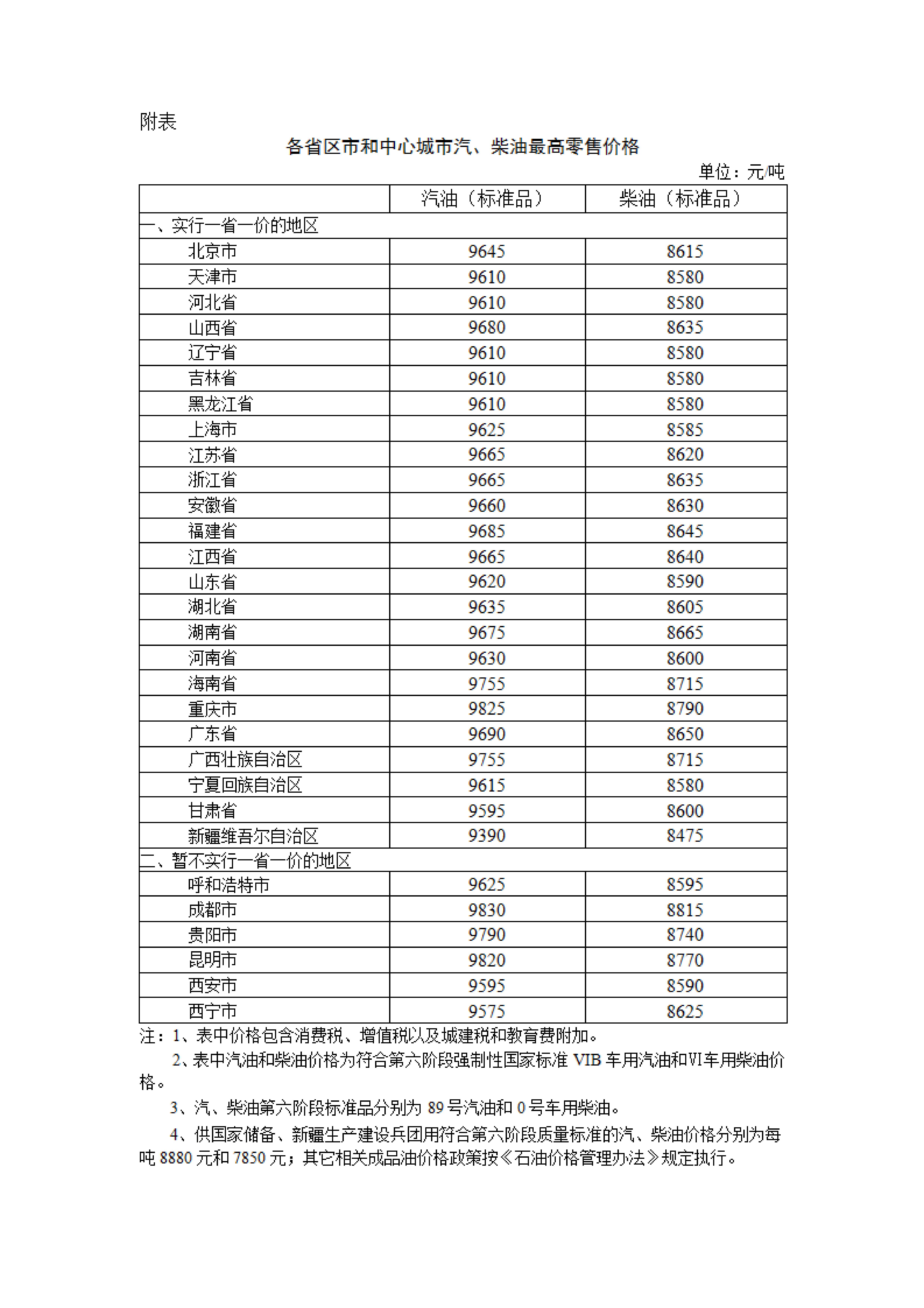 柴油价格_柴油价格多少钱一升