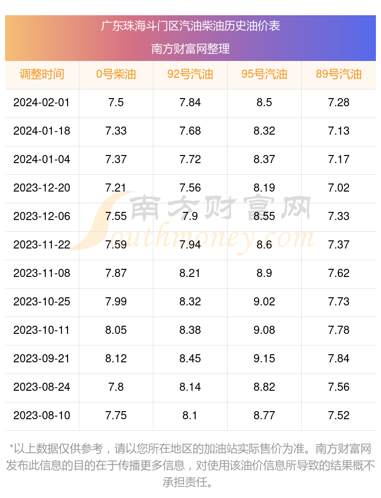 柴油价格_柴油价格多少钱一升