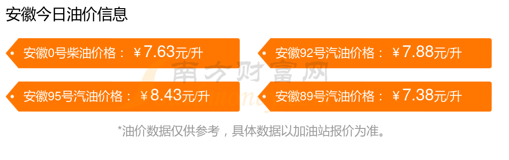 哈尔滨汽油价格今日_哈尔滨汽油价格今日价格