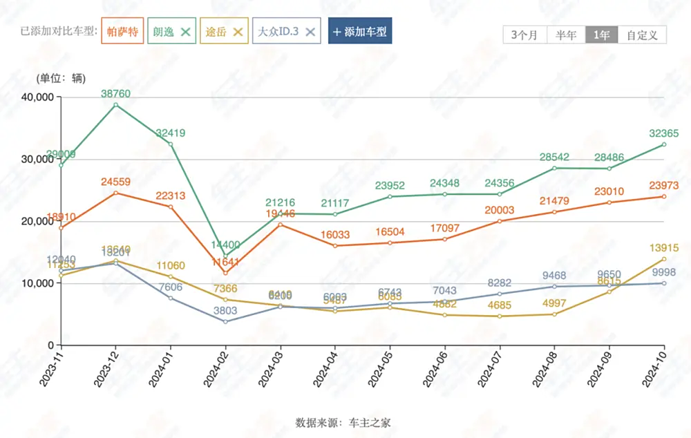 汽车之家股票价格_汽车之家股票价格查询