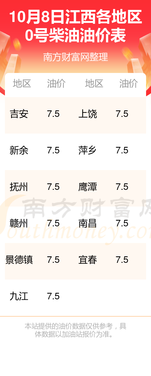 今日油价调整最新消息价格查询_今日油价调整最新消息价格查询图片