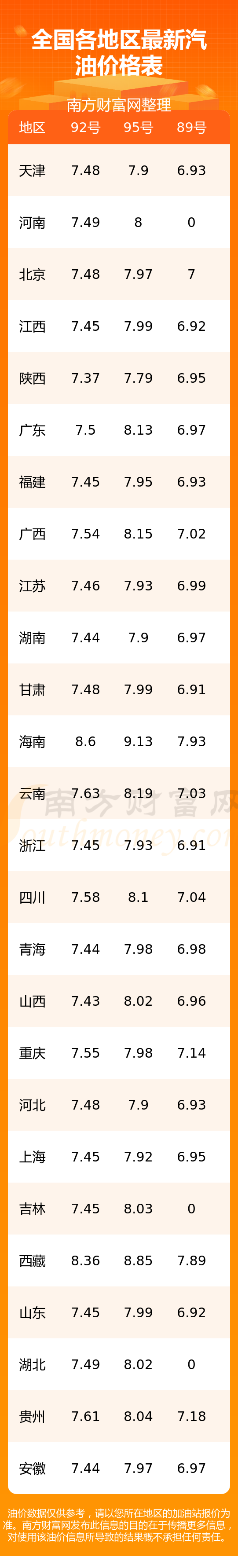 今日油价调整最新消息价格查询_今日油价调整最新消息价格查询图片