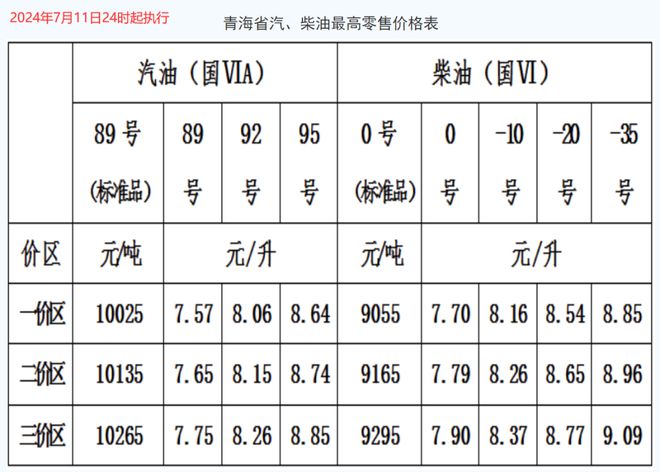 湖北92号汽油价格_湖北92号汽油价格多少一升