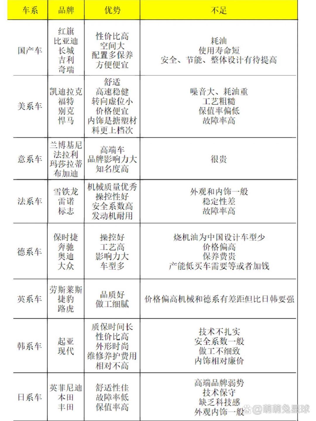 各种品牌汽车价格_各种品牌汽车价格一览表