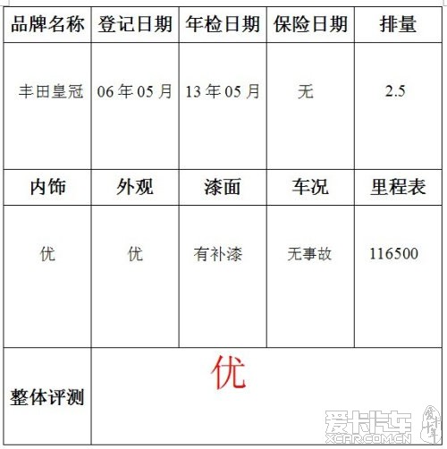 一汽丰田皇冠价格表_一汽丰田皇冠价格表经典