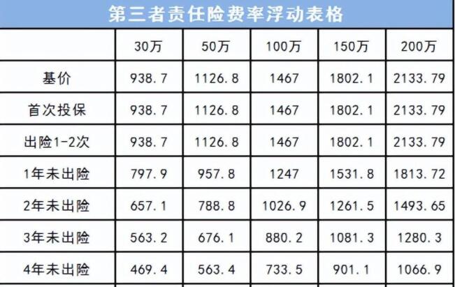 汽车年检价格_汽车年检价格查询