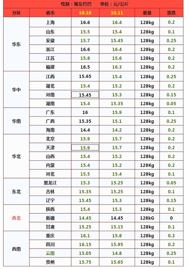 0号柴油价格_中石油今日0号柴油价格