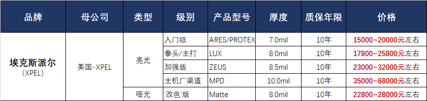 车衣价格_威固车衣价格