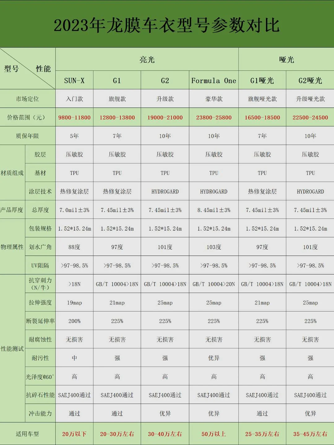 车衣价格_威固车衣价格