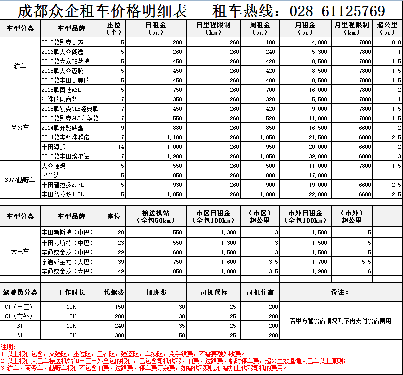 洛阳租车价格明细表_洛阳租车价格明细表查询