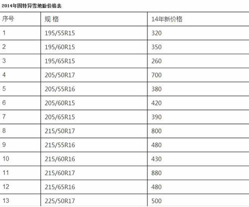 轮胎价格_米其林轮胎价格