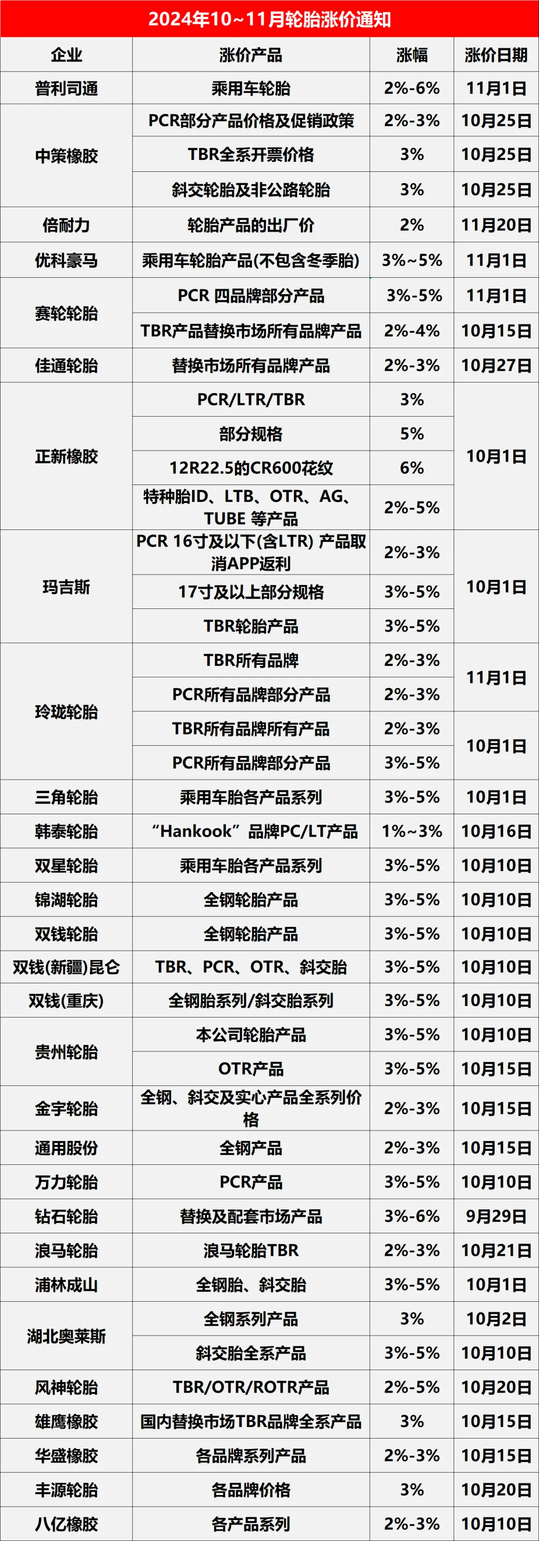 轮胎价格_米其林轮胎价格