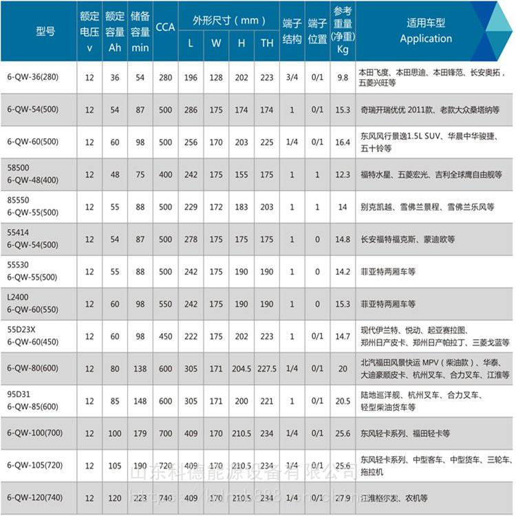 发电机价格表_10千瓦发电机价格表