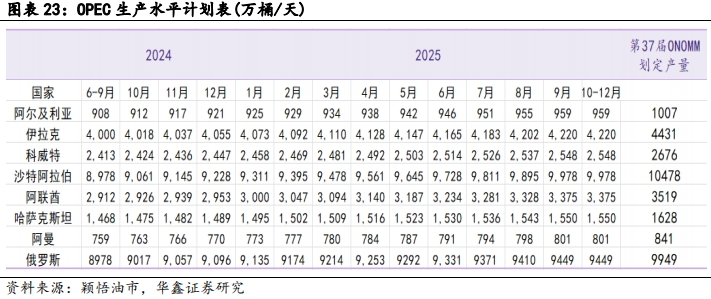 中国石化汽油价格_中国石化汽油价格今日价