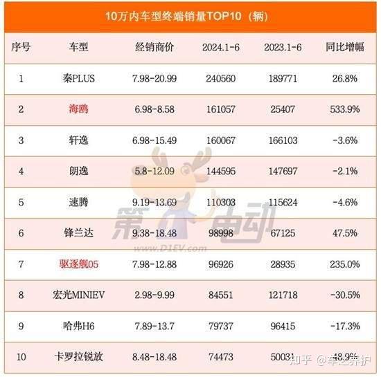 车的价格10万元左右_车的价格10万元左右油车