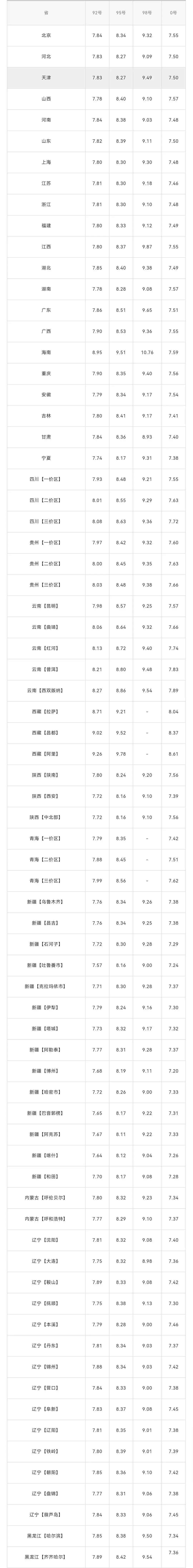 合肥汽油价格_合肥汽油价格95号最新