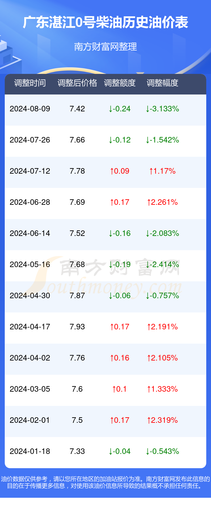 今日柴油最新价格_今日柴油最新价格调整信息