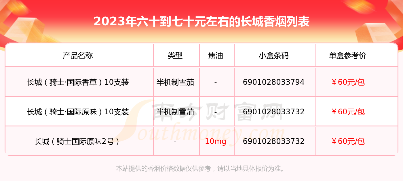 长城价格表_长城价格表2023最新价格