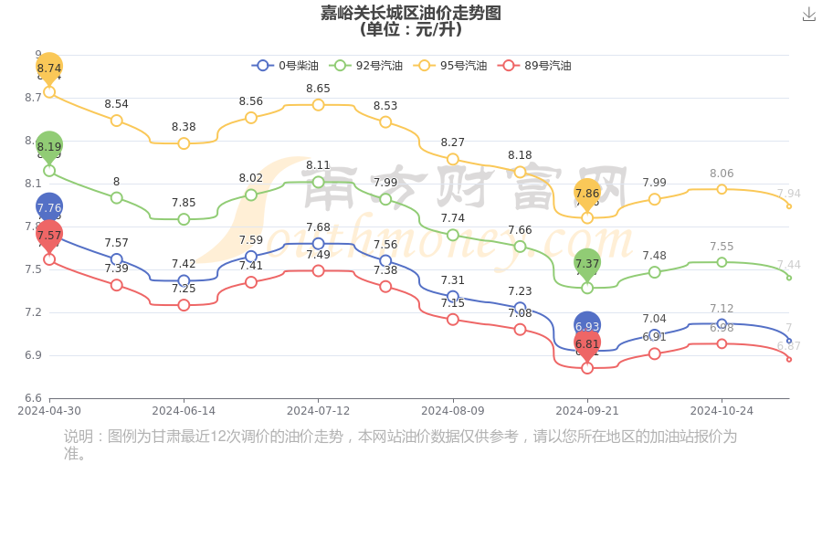 长城价格表_长城价格表2023最新价格