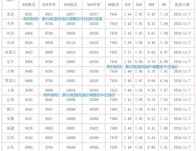 95油价格_95油价格调整时间最新消息