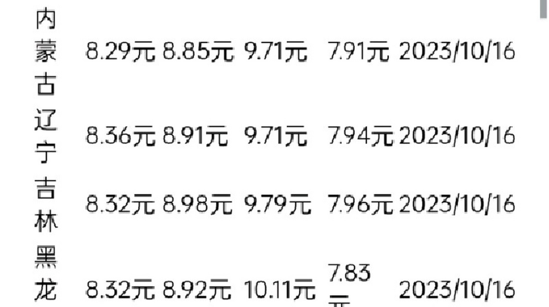 95油价格_95油价格调整时间最新消息