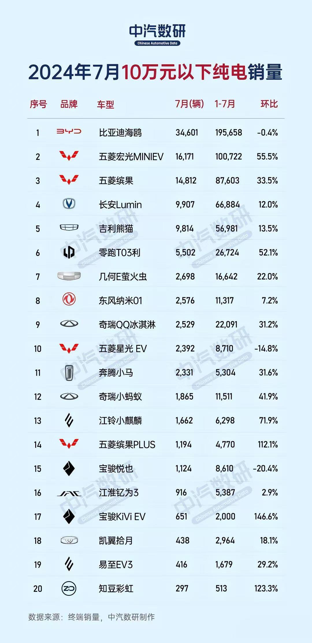 新能源汽车排名及价格_新能源汽车排名及价格糯玉米