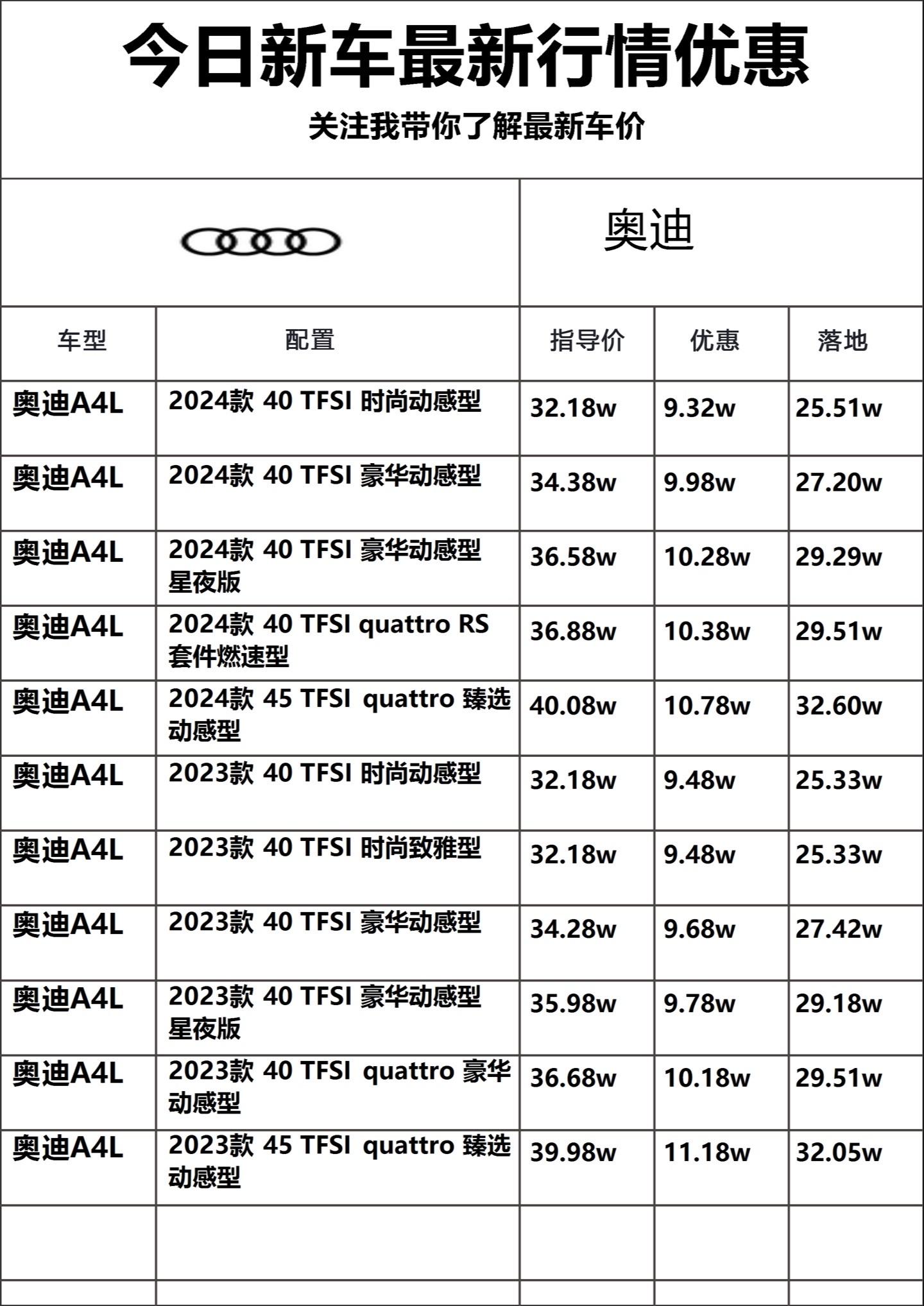 奥迪a4价格多少_二手奥迪a4价格多少